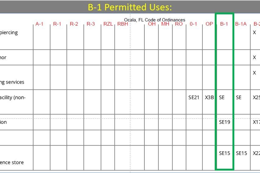 Ocala - B1 Permitted Uses