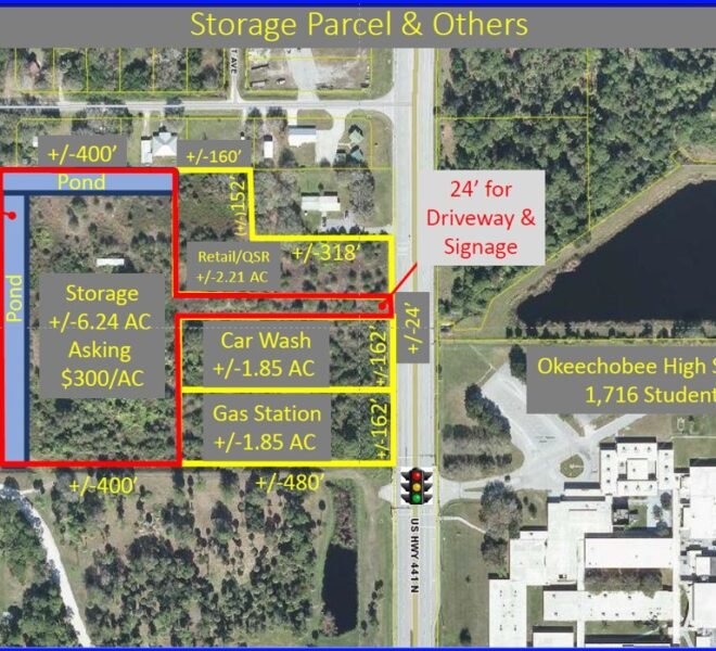 Retails - Storage, Carwash, QSR & Gas