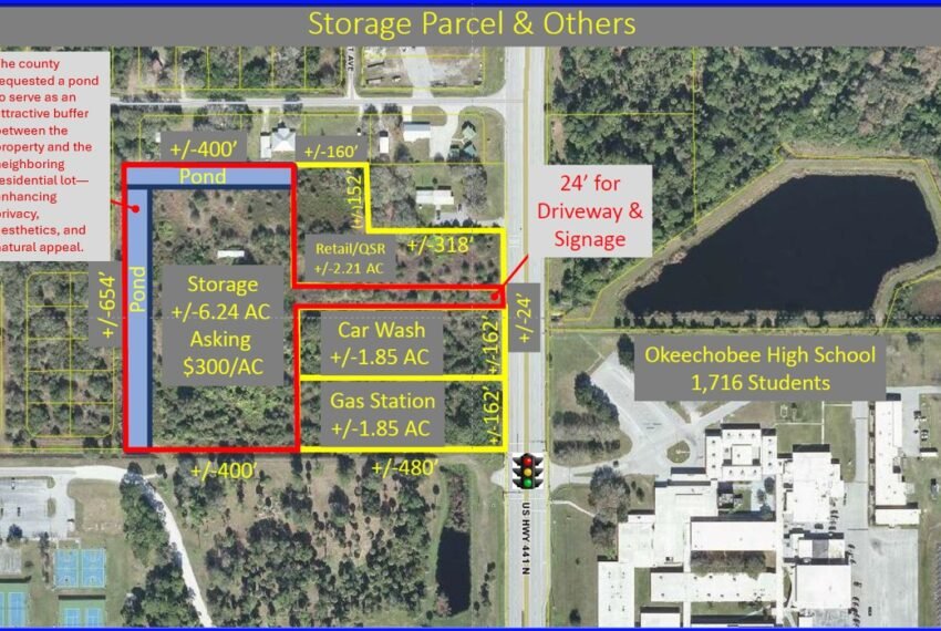 Retails - Storage, Carwash, QSR & Gas