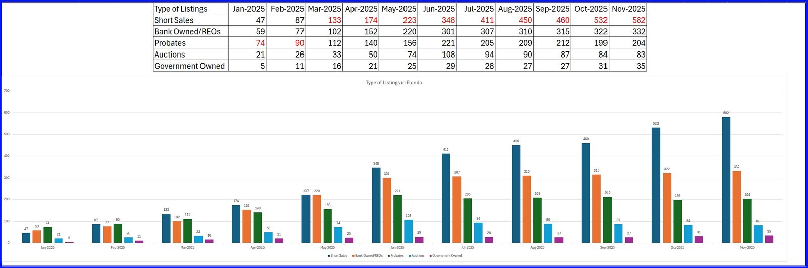 Typess of Listings (Nov 2025)