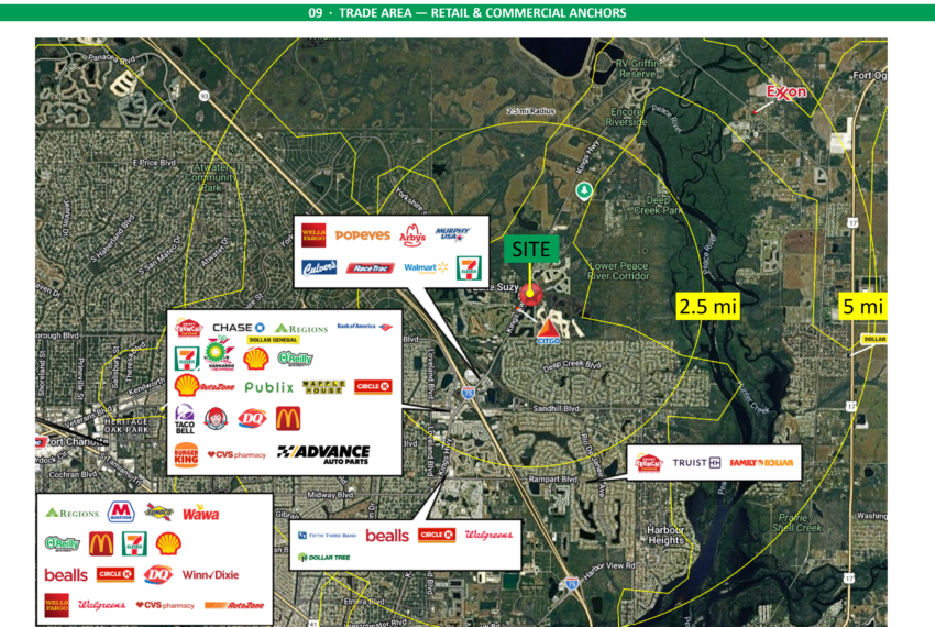 TRADE AREA